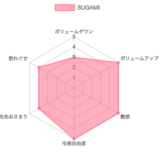 SUGAMI - TOKIKATAサイト